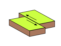 図１　横ずれ断層の模式図