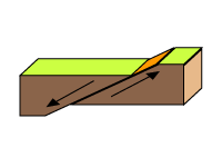 図１　正断層の模式図