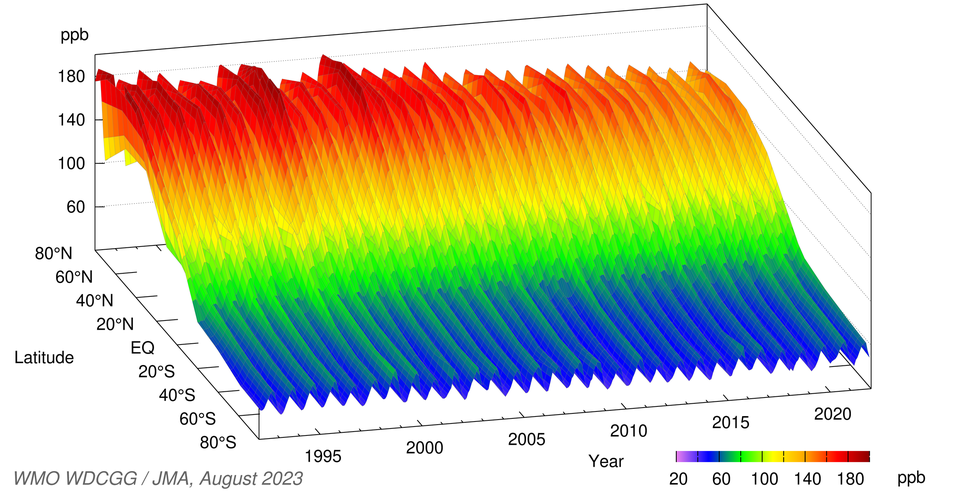 Time-series representation of zonally averaged CO mole fractions