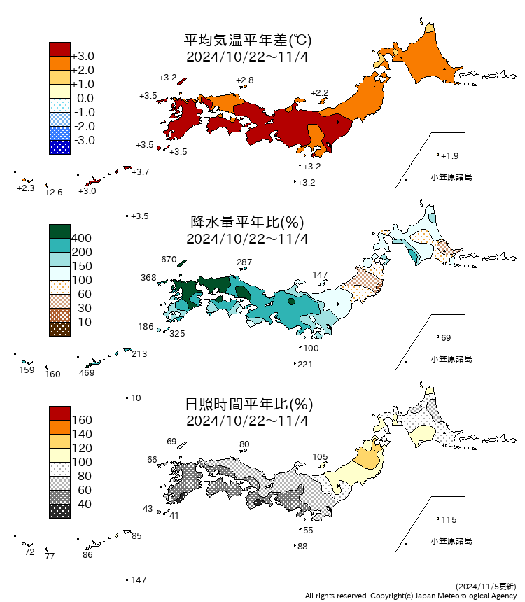 前２週間の気温、降水量、日照時間の平年比・差図