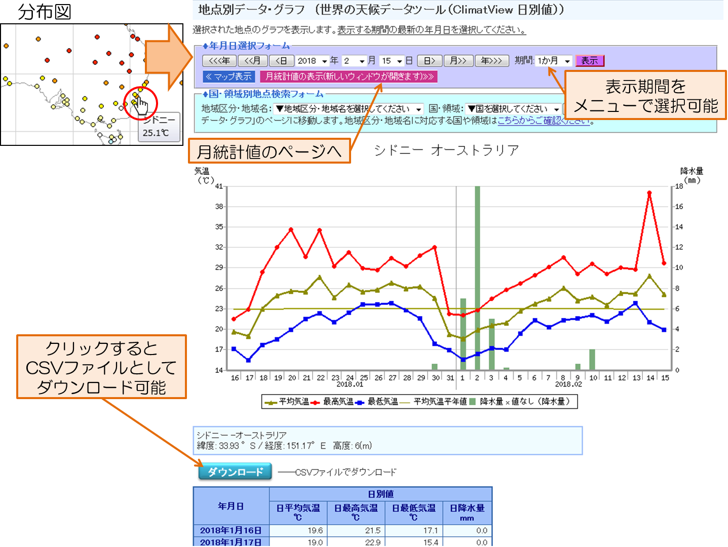 グラフの表示の仕方