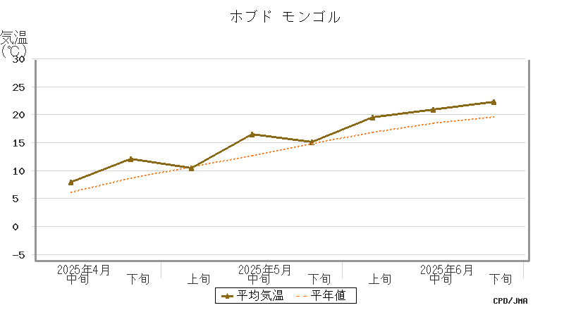 graph