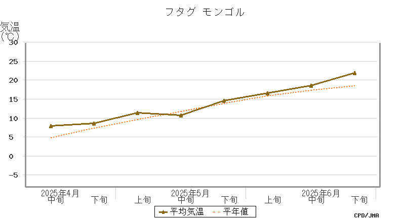 graph