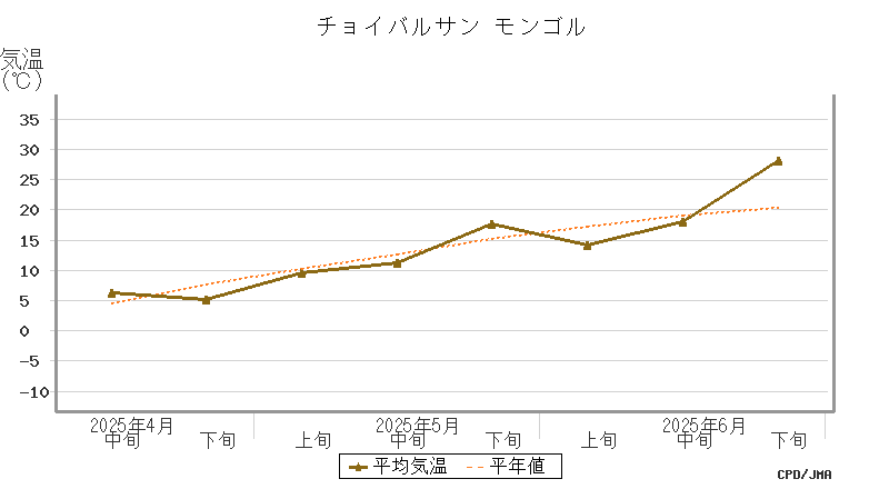 graph