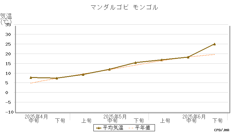 graph