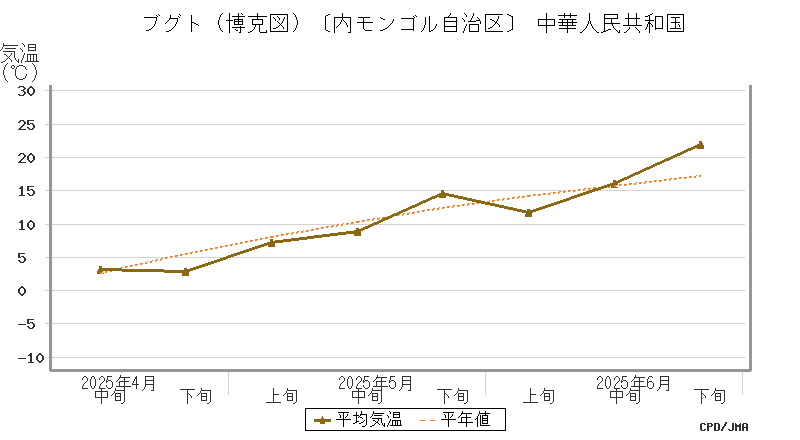 graph