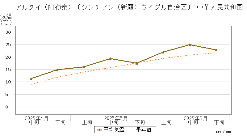 graph