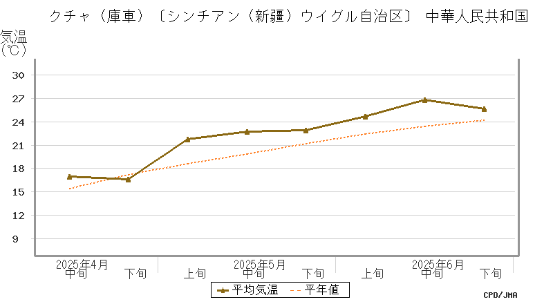 graph