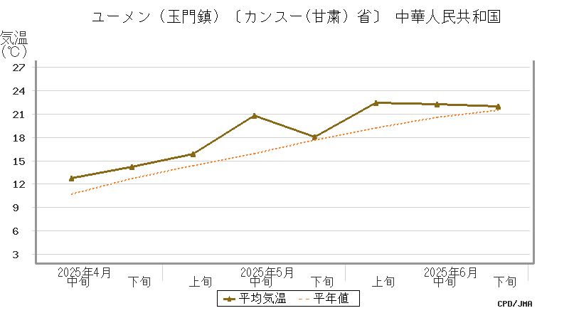 graph