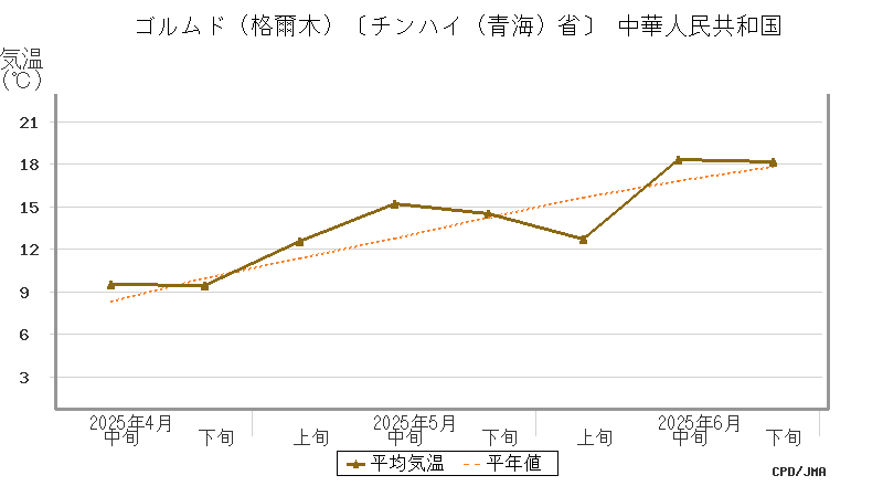 graph