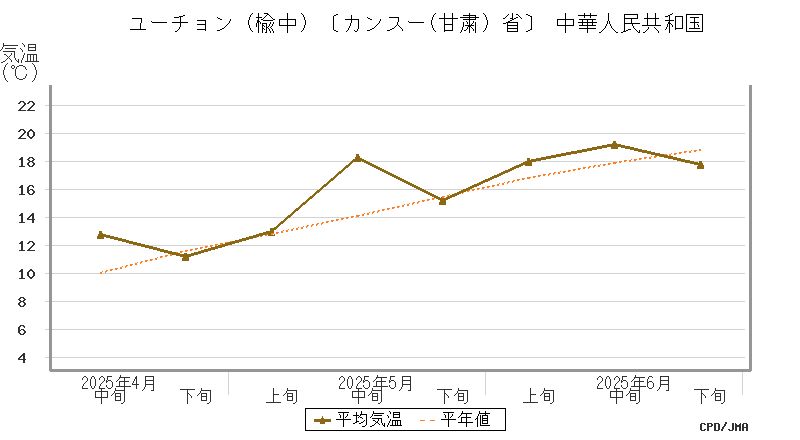 graph