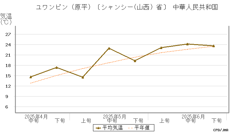 graph