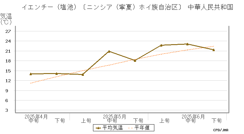 graph