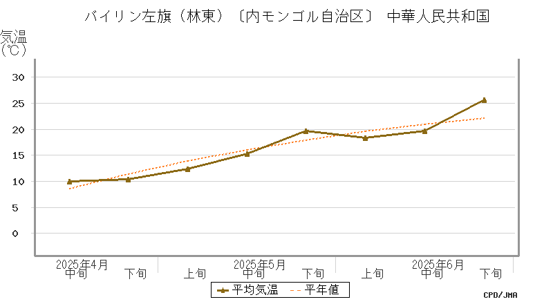 graph