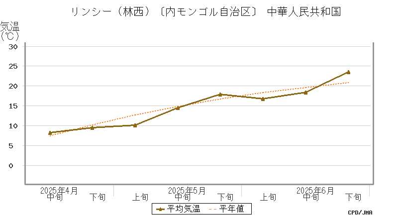 graph