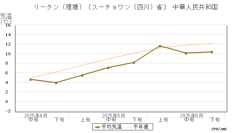 graph