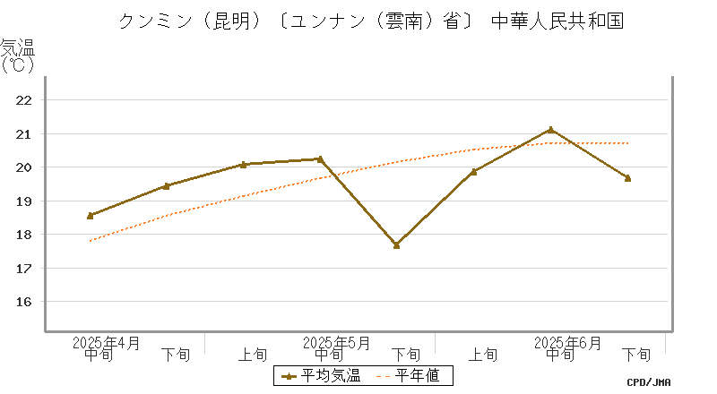 graph