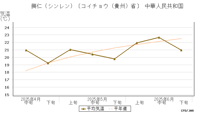 graph