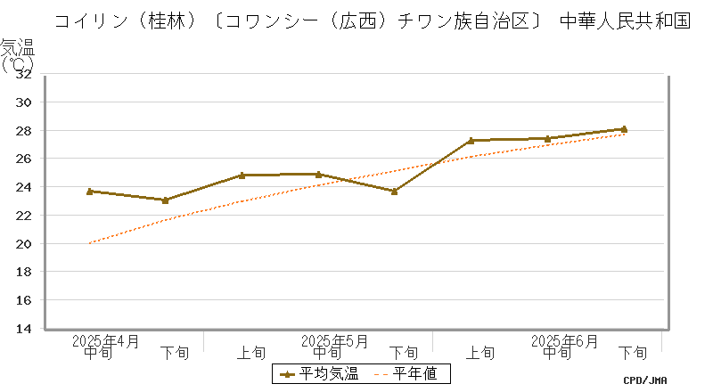 graph