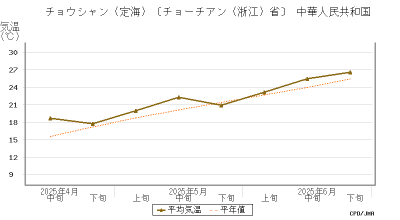 graph