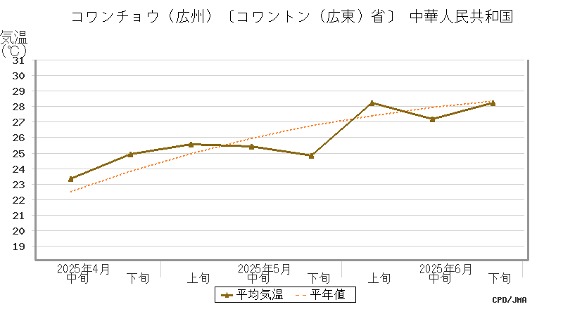 graph