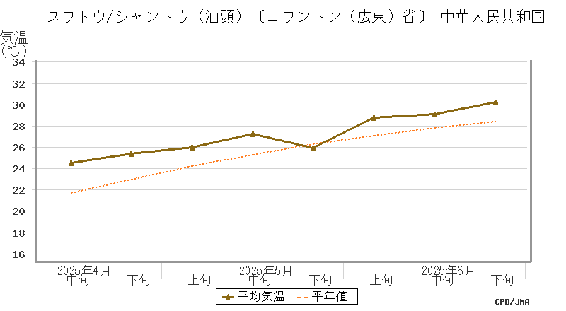 graph