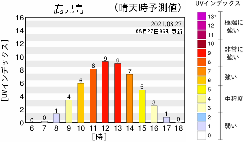 晴天時の地点ごとの予測図