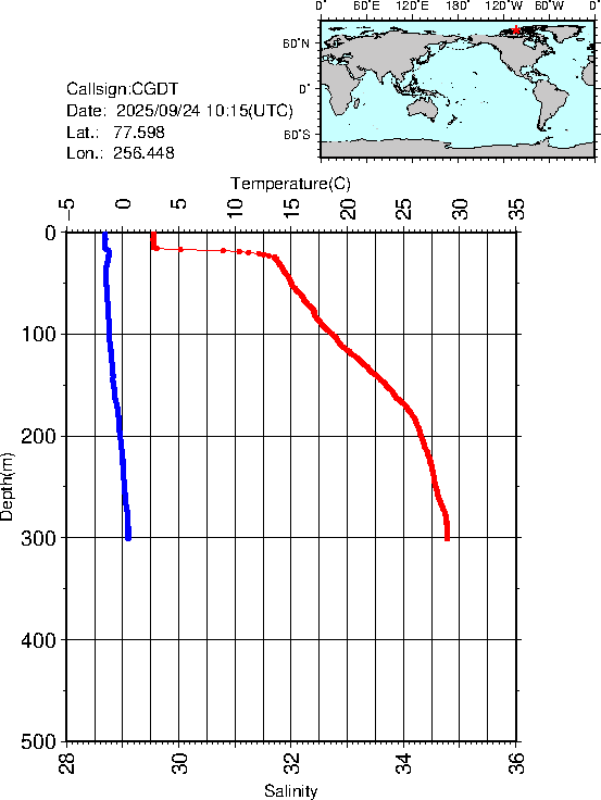 Graph