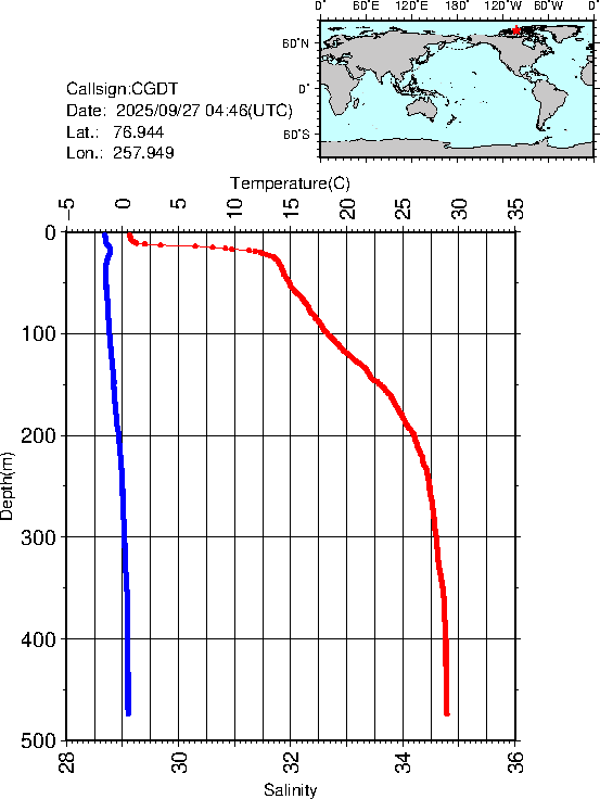 Graph