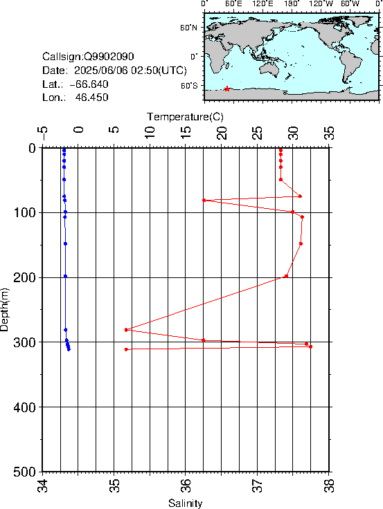 Graph