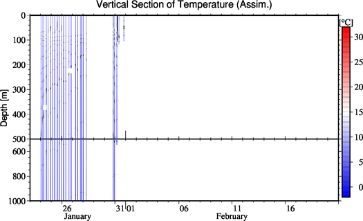 result of assimilation