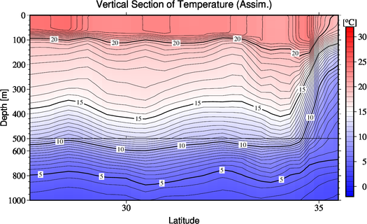 result of assimilation