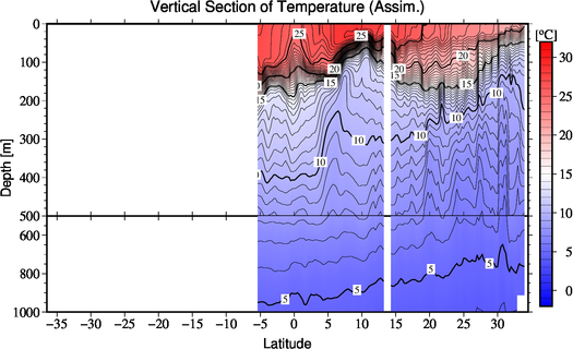 result of assimilation
