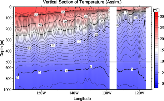 result of assimilation