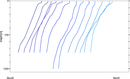water fall