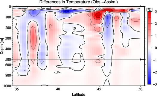 difference(Obs.-Assim.)