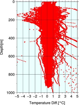 scatter plot(depth bases)
