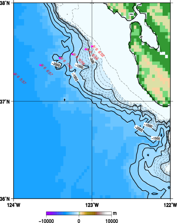 observing stations and ocean topography