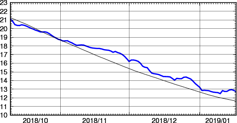 海面水温時系列