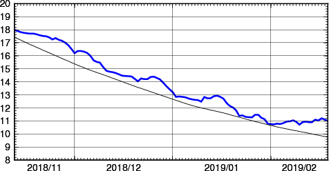 海面水温時系列