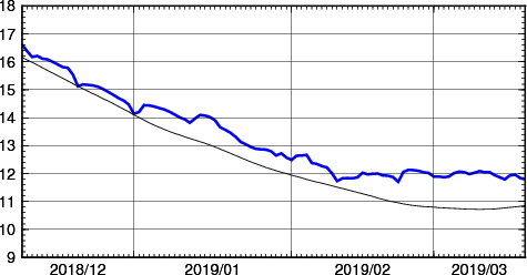 海面水温時系列