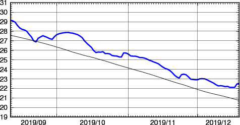 海面水温時系列