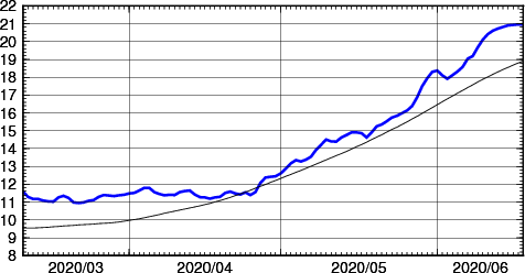 海面水温時系列