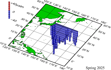 北西太平洋における大気－海洋間の二酸化炭素分圧差