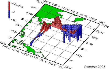北西太平洋における大気－海洋間の二酸化炭素分圧差