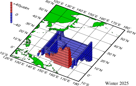 北西太平洋における大気－海洋間の二酸化炭素分圧差