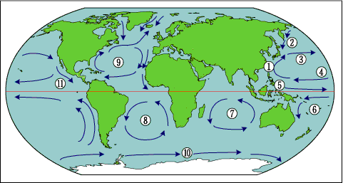 世界の主な海流
