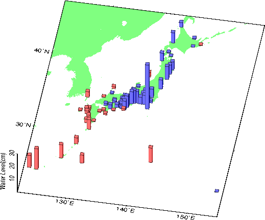 月平均潮位例年差図