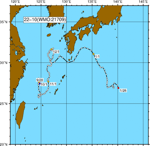 ブイの軌跡図