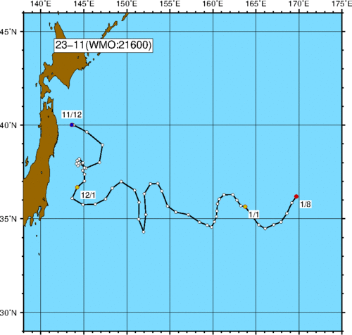 ブイの軌跡図